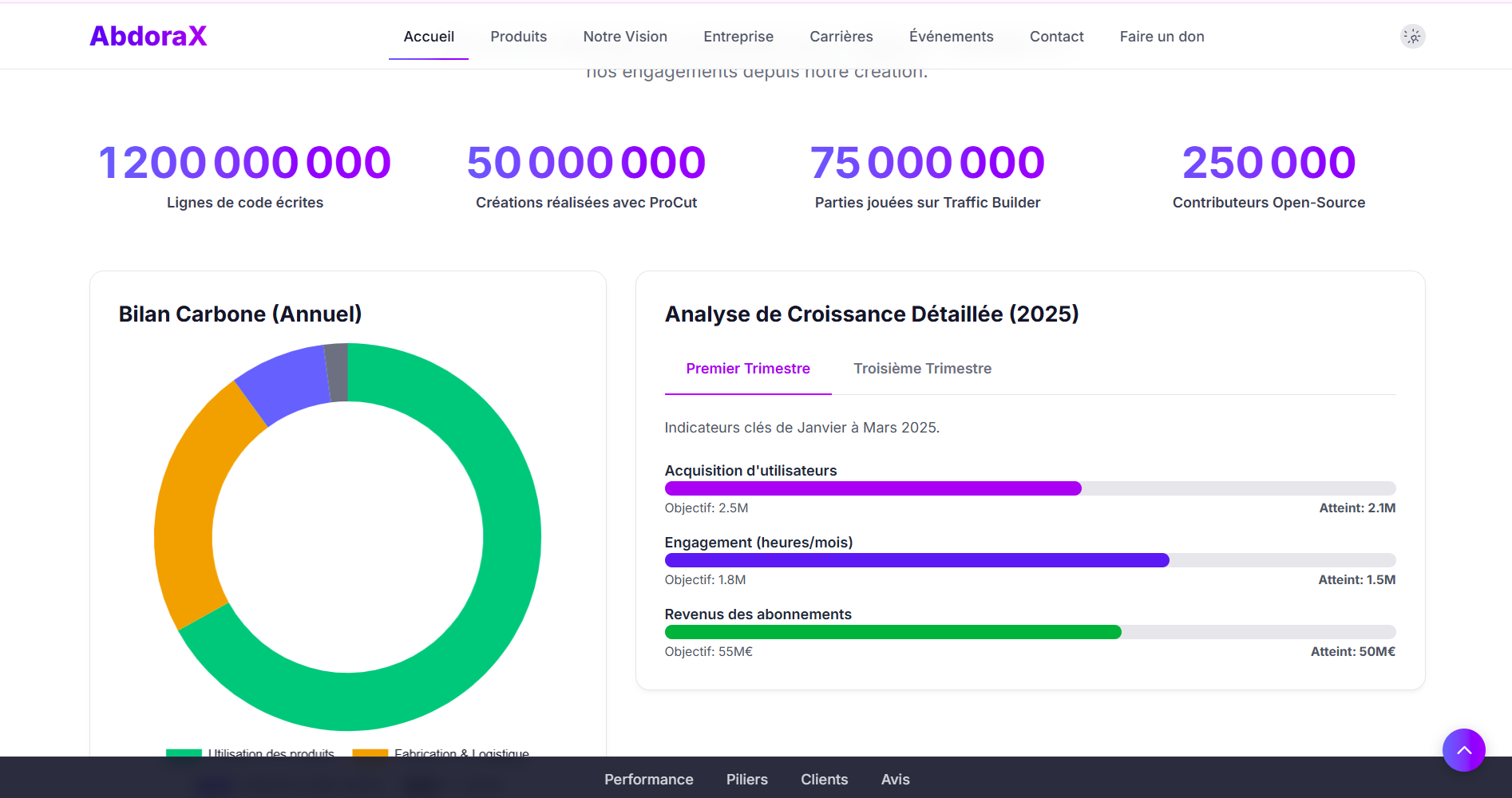 Image du projet Abdorax.fr